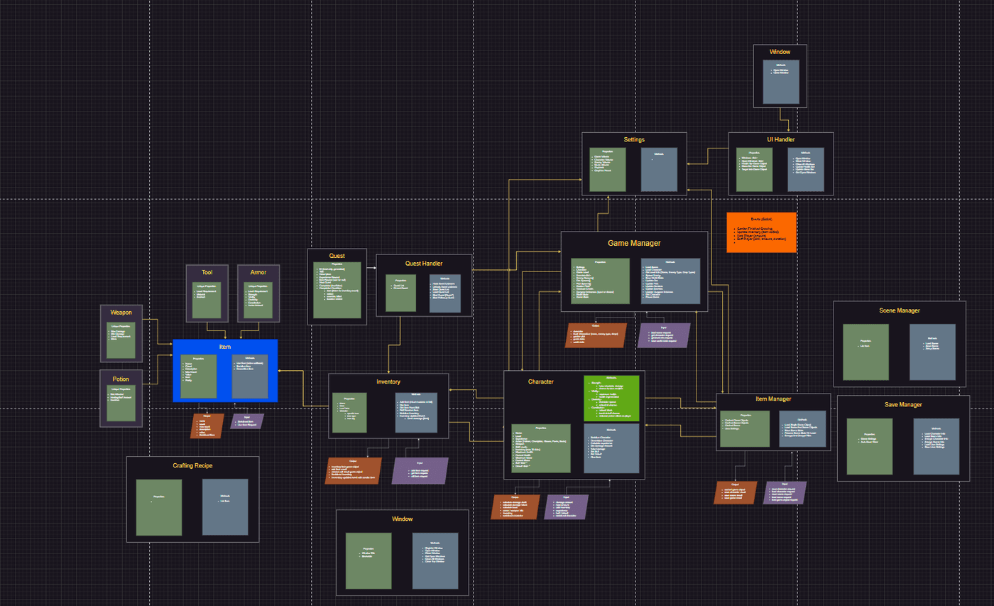 Class structure planning document