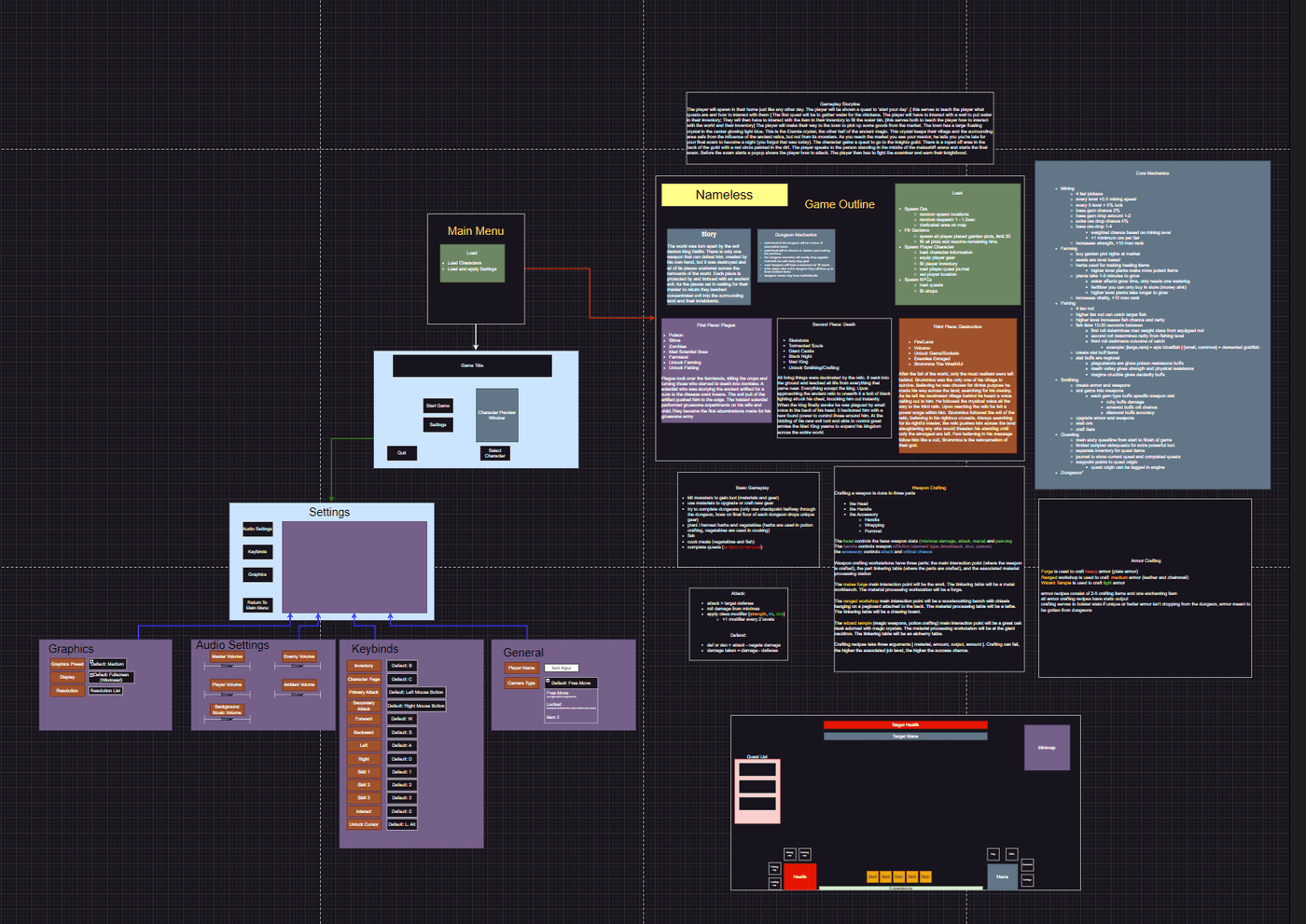 Game mechanics outline